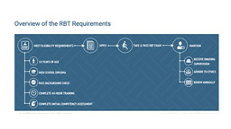 Overview of RBT Requirements'