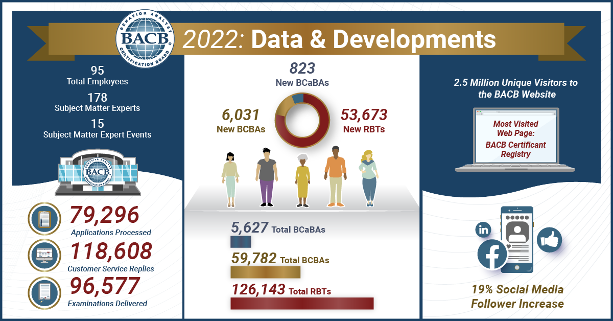 2022 Data and Developments image