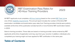 2023 RBT 40-Hour Training Pass Rates card thumbnail