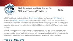 2022 RBT 40-Hour Training Pass Rates'