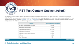RBT Test Content Outline (3rd ed.) card thumbnail