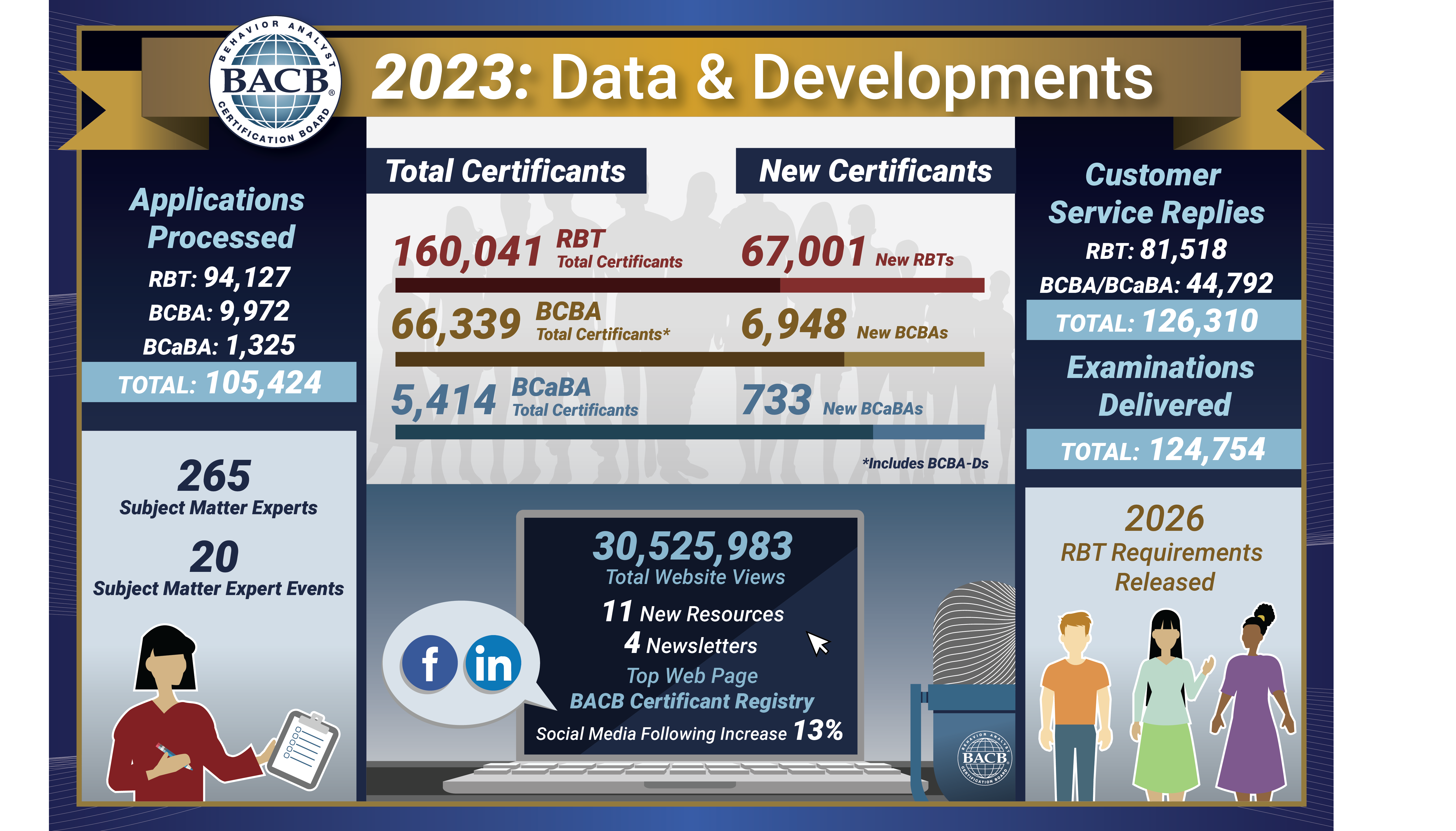 2023 Data and Developments image