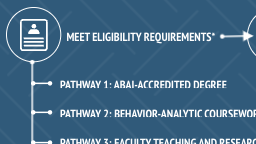 Overview of BCBA Requirements card thumbnail