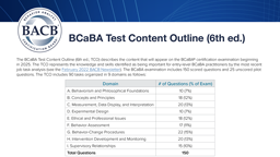 BCaBA Test Content Outline (6th ed.) card thumbnail