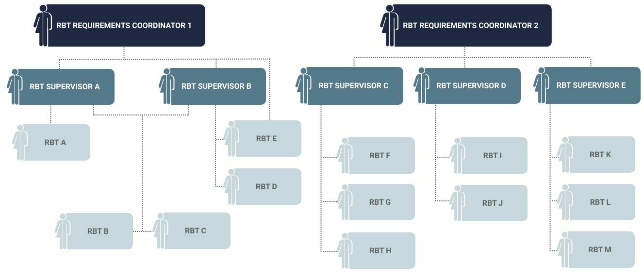 flow chart