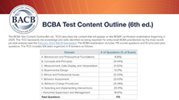 BCBA Test Content Outline (6th ed.) card thumbnail