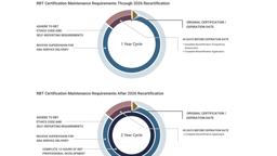 RBT Certification Maintenance Requirements card thumbnail