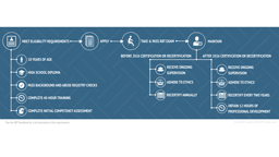 Overview of RBT Requirements card thumbnail