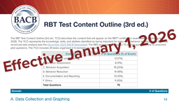 RBT Test Content Outline (3rd ed.) card thumbnail