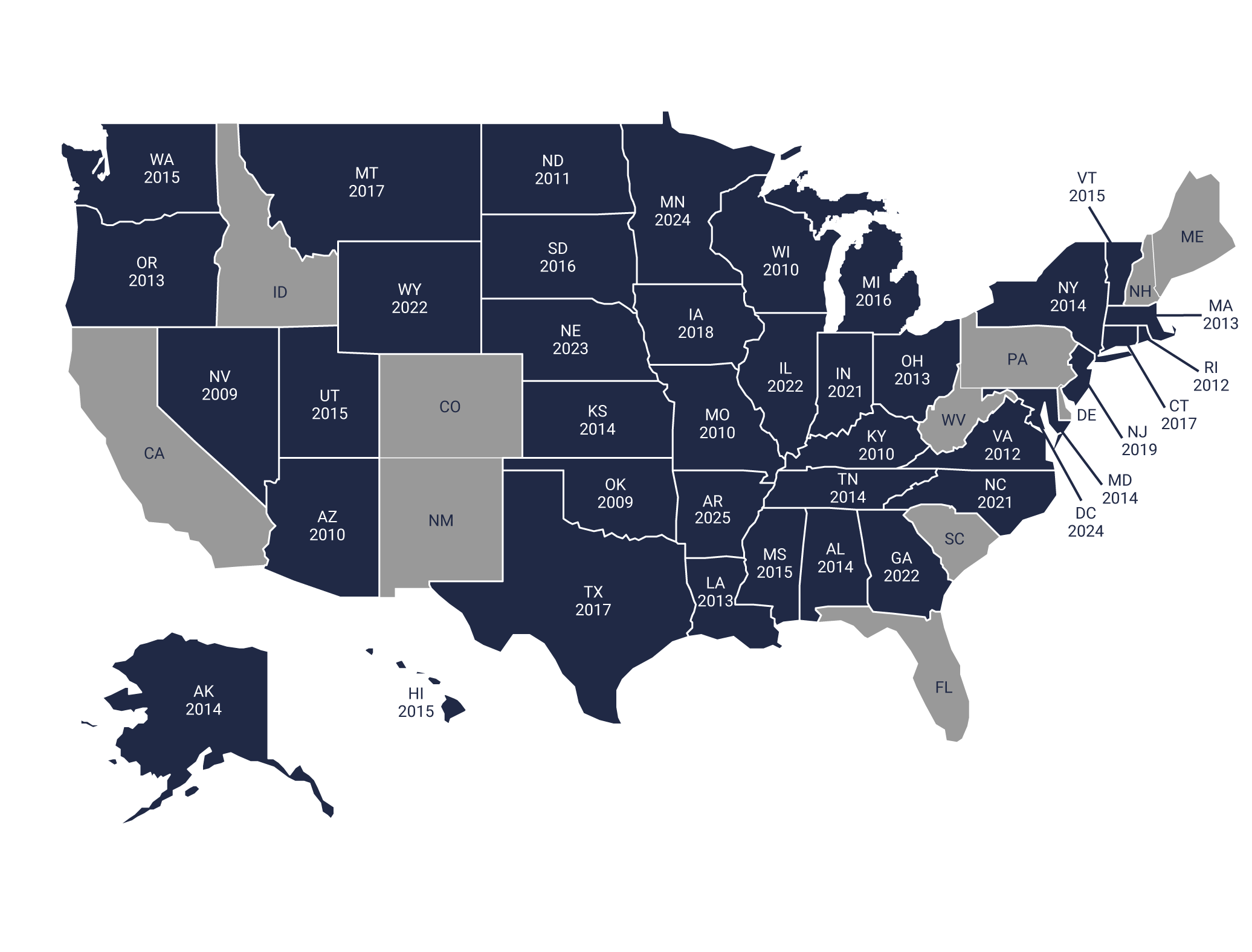map of the United States showcasing when each state enacted licensure of behavior analysis