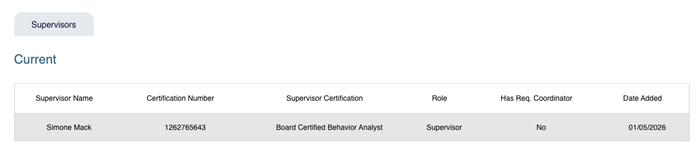 Supervision Information widget with Supervisees tab showing certification names and numbers, and Manage Supervision button.